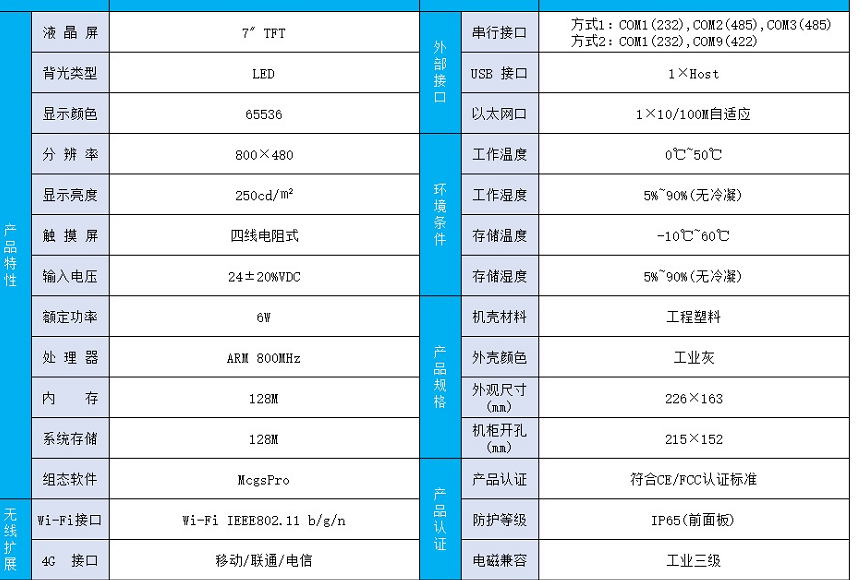 600噸測力計帶觸摸屏表控產(chǎn)品在船舶行業(yè)的應用